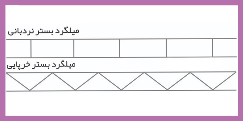 انواع میلگرد بستر