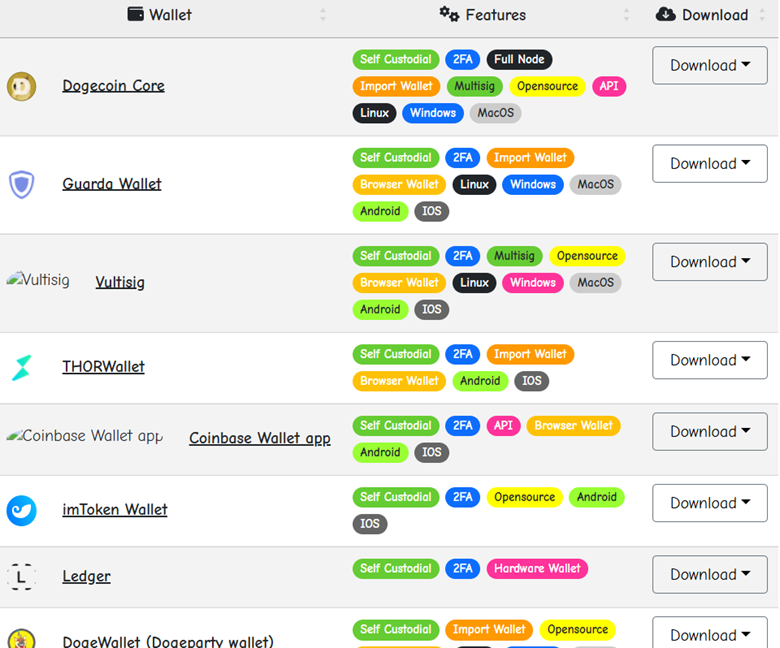 کیف پول&zwnj;های دوج کوین