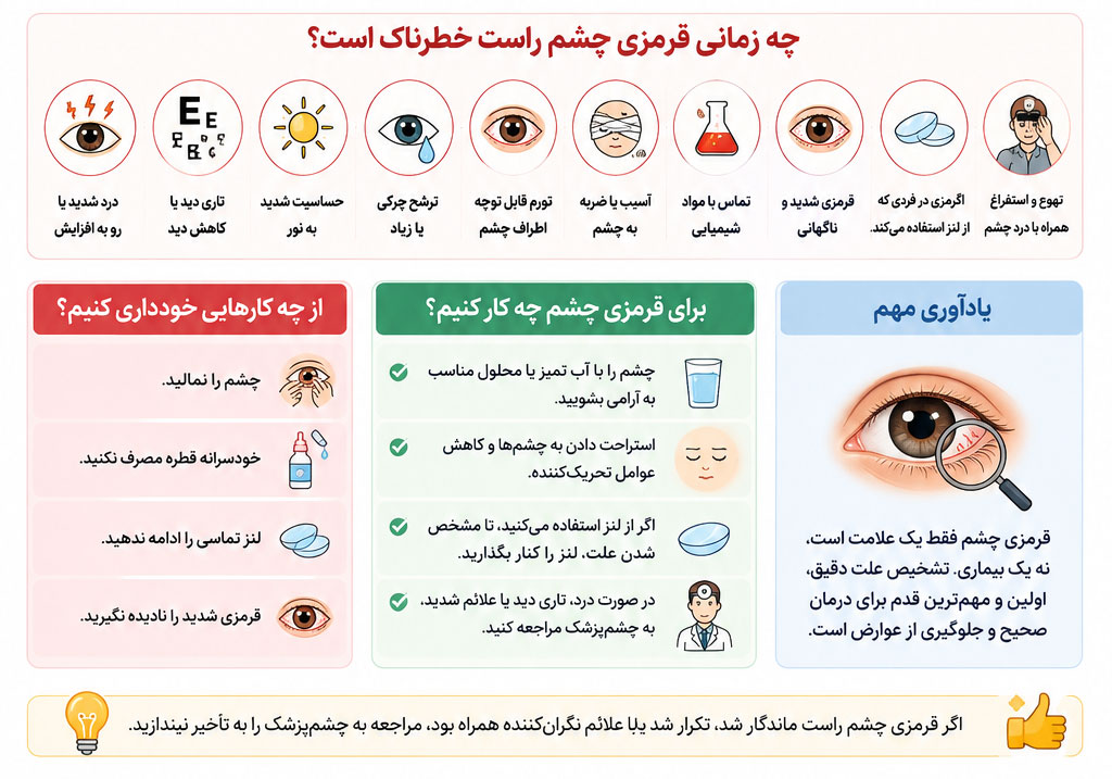 چه زمانی قرمزی چشم راست خطرناک است؟