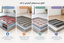 معرفی انواع سیستم های گرمایشی مناسب کف