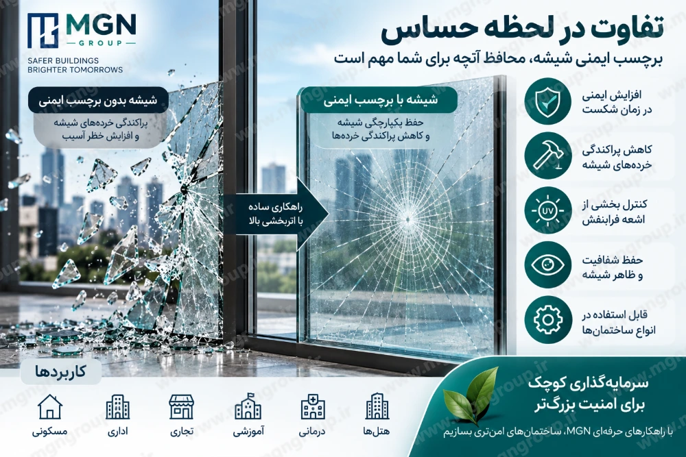 ضخامت برچسب ایمنی شیشه چرا اهمیت دارد؟