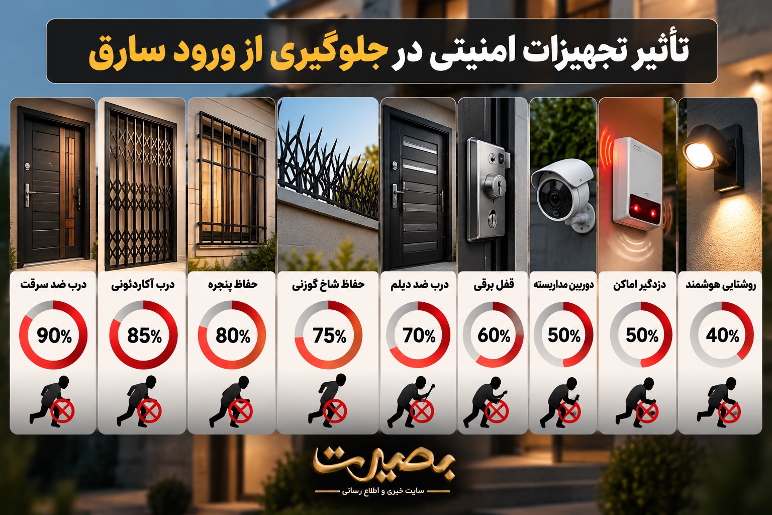 استفاده از درب آکاردئونی برای افزایش امنیت منزل