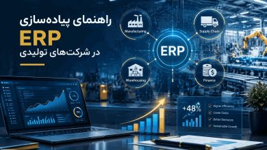 راهنمای گام به گام پیاده سازی نرم افزار ERP در شرکت های تولیدی و بازرگانی