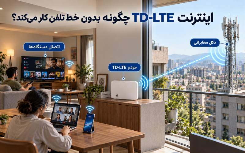 اینفوگرافیک نحوه عملکرد اینترنت TD-LTE بدون خط تلفن با مودم Huawei B612